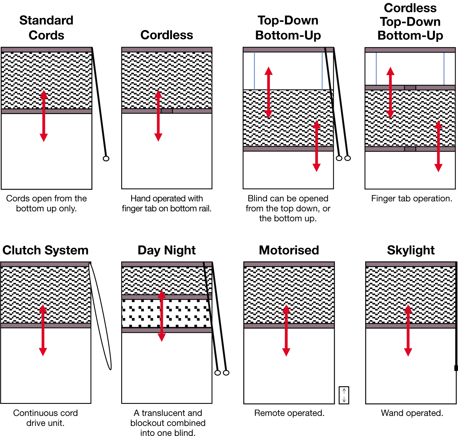 Made to Measure Blinds Energy Efficient
