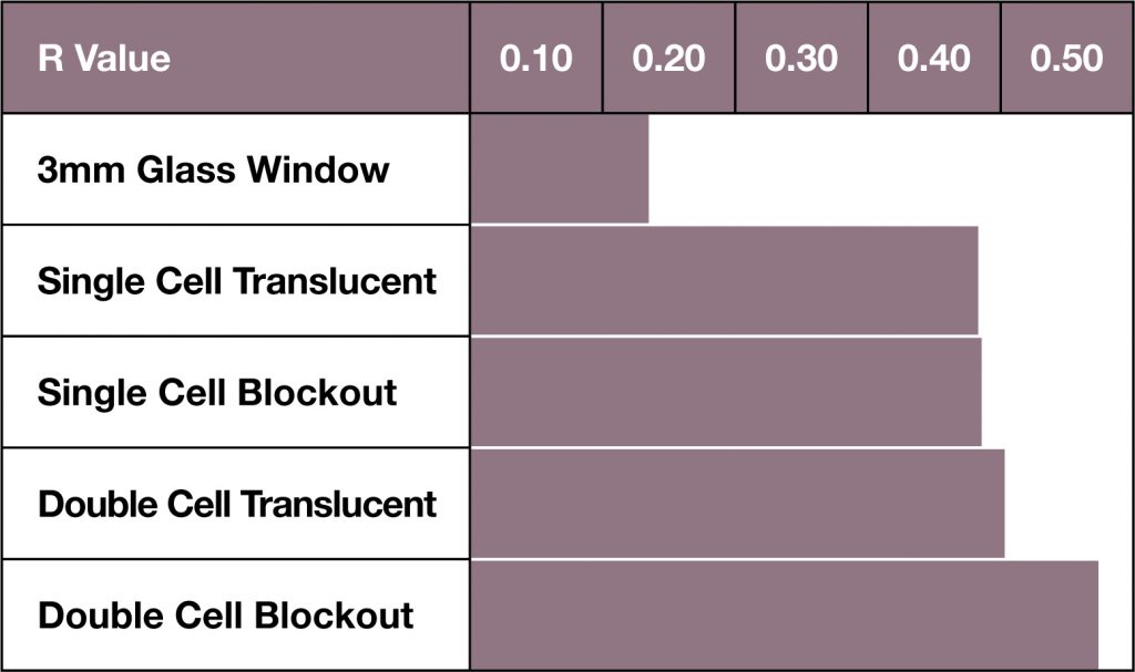 Made To Measure Blinds Energy Efficient Easy Blinds
